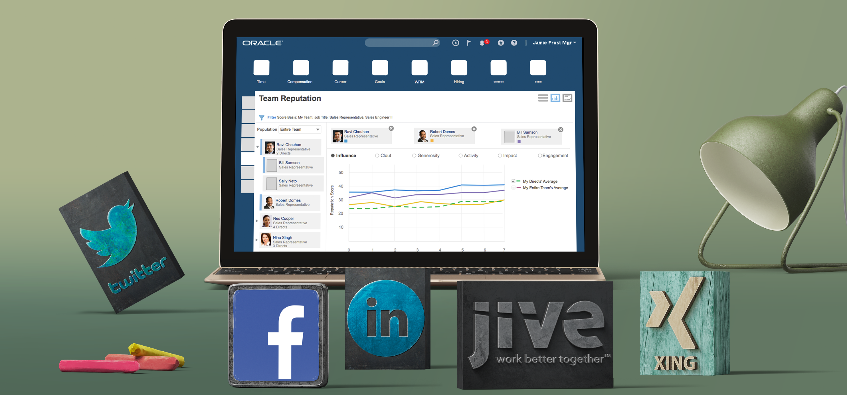 Workforce Reputation Management at Oracle